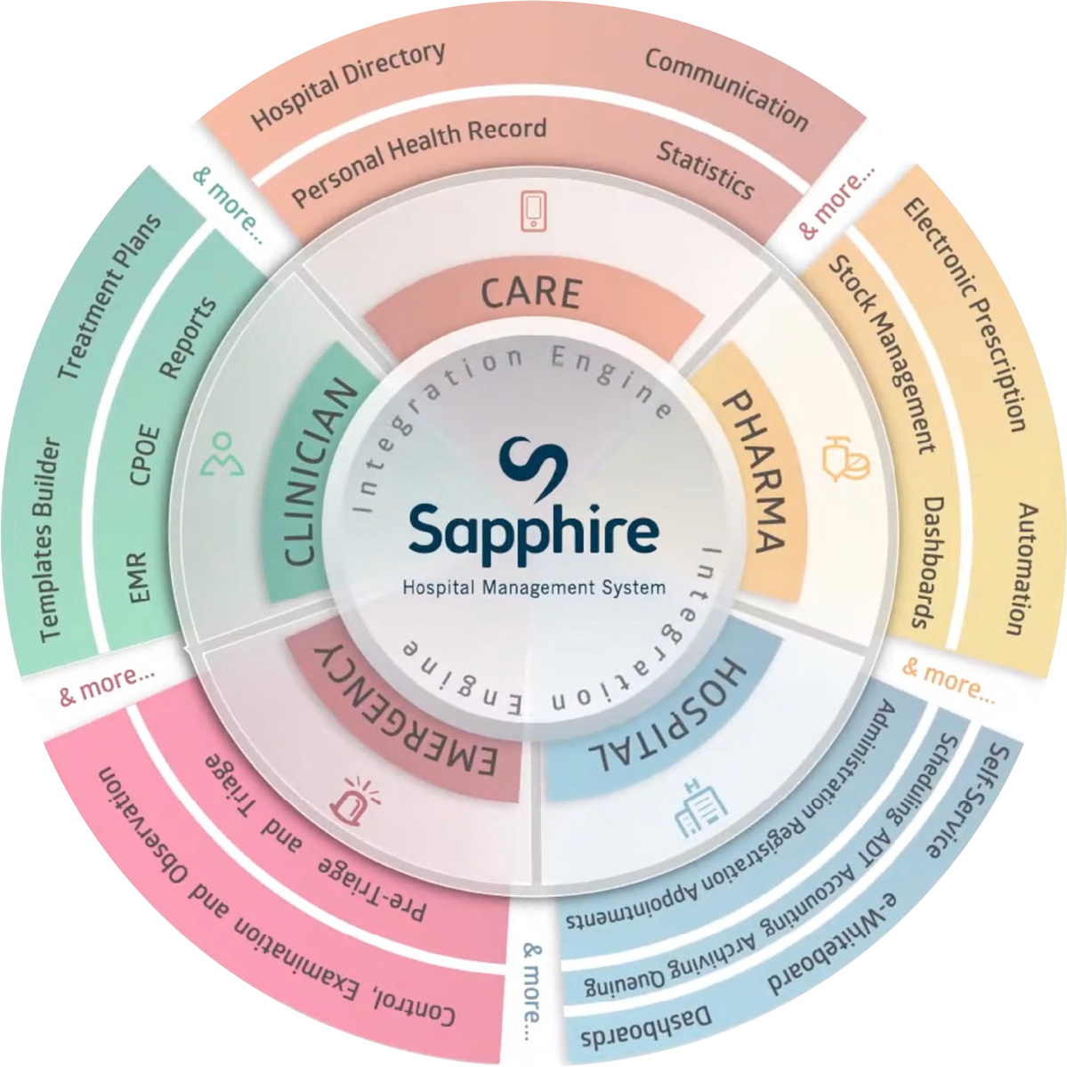 Sapphire-core